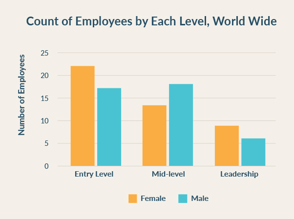 number employees us europe